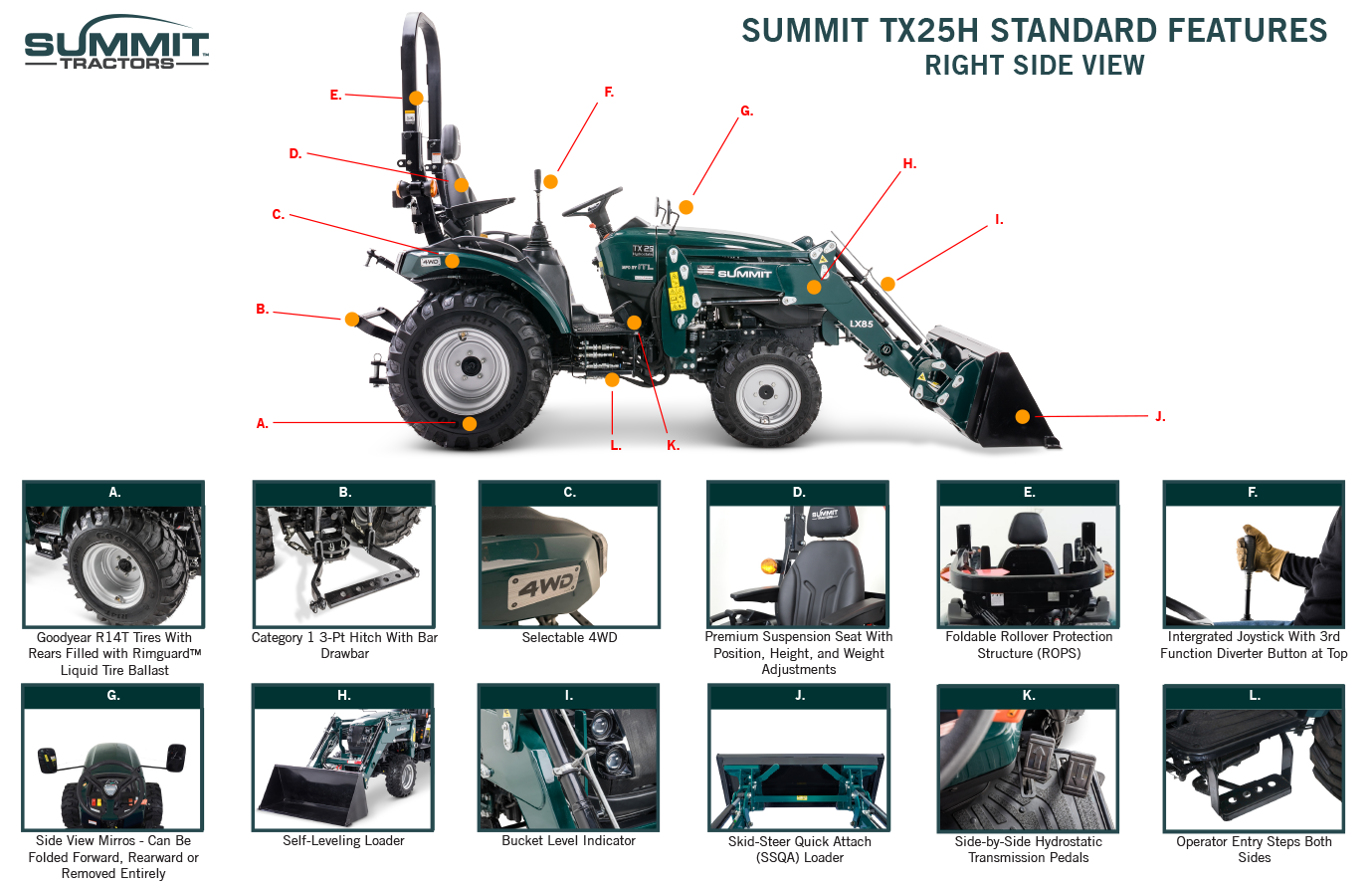 Summit Tractors